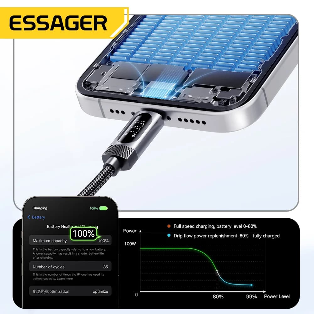 100W vedru USB-C kuni USB-C auto kaabel